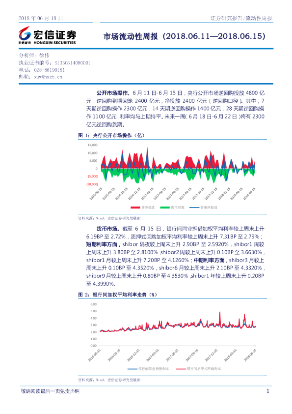 市场流动性周报