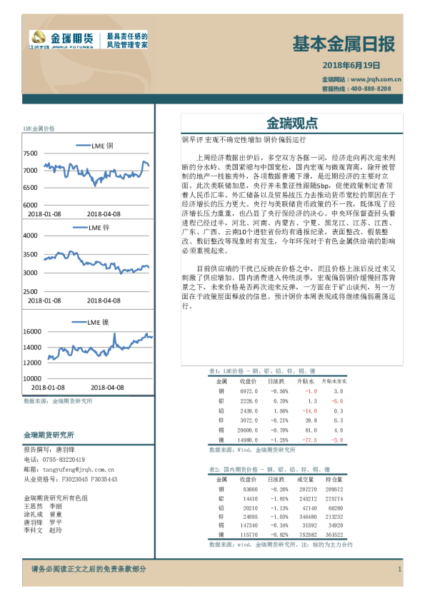 金瑞期货基本金属日报