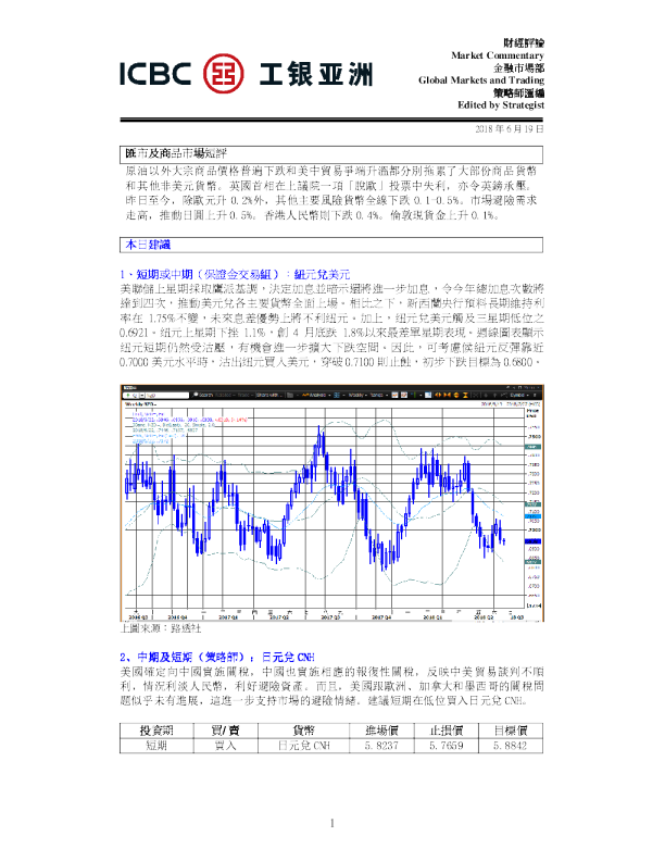 汇市及商品市场短评