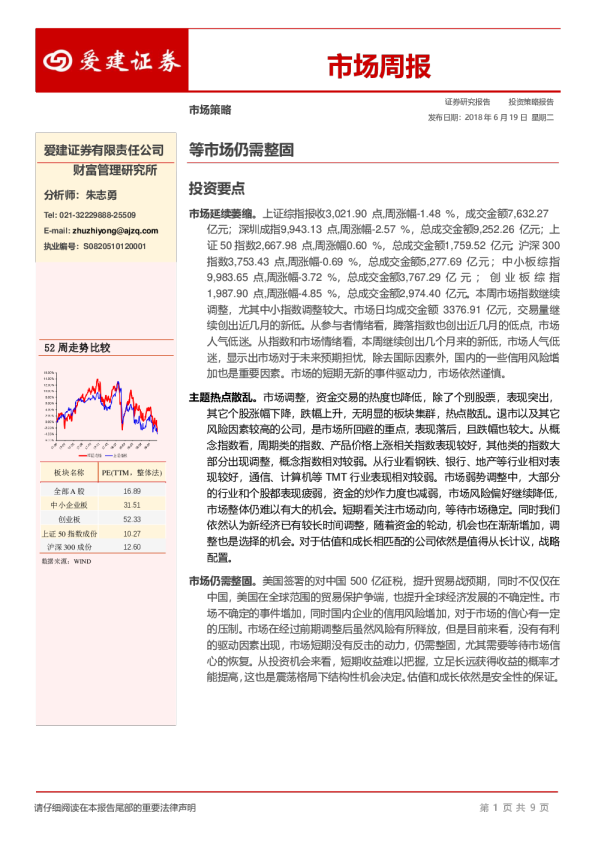 市场周报：等市场仍需整固