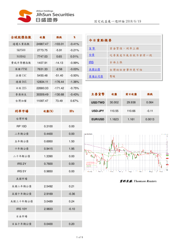 固定收益处一周评论