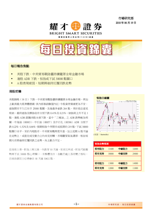 每日投资锦囊