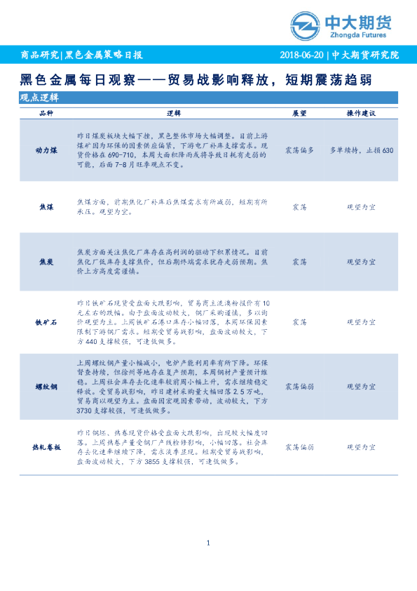 黑色金属每日观察：贸易战影响释放，短期震荡趋弱