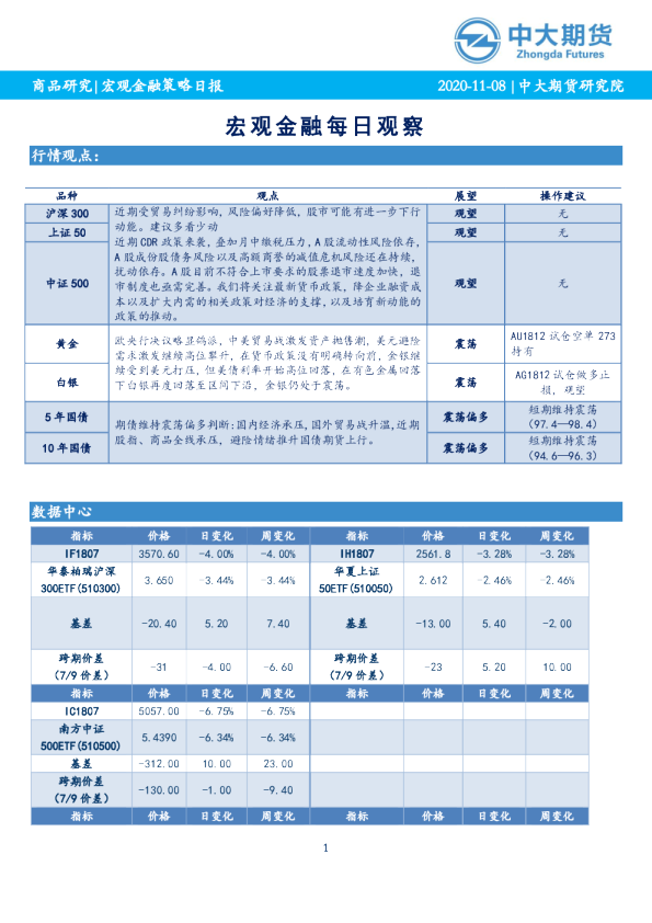宏观金融每日观察