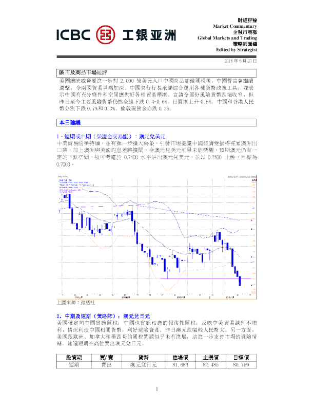 汇市及商品市场短评