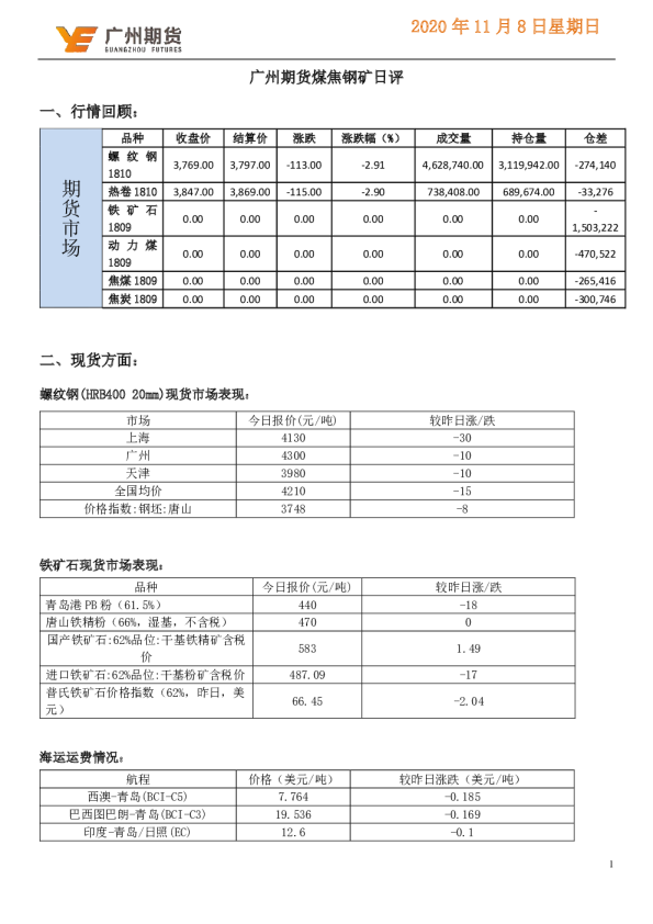煤焦钢矿日评