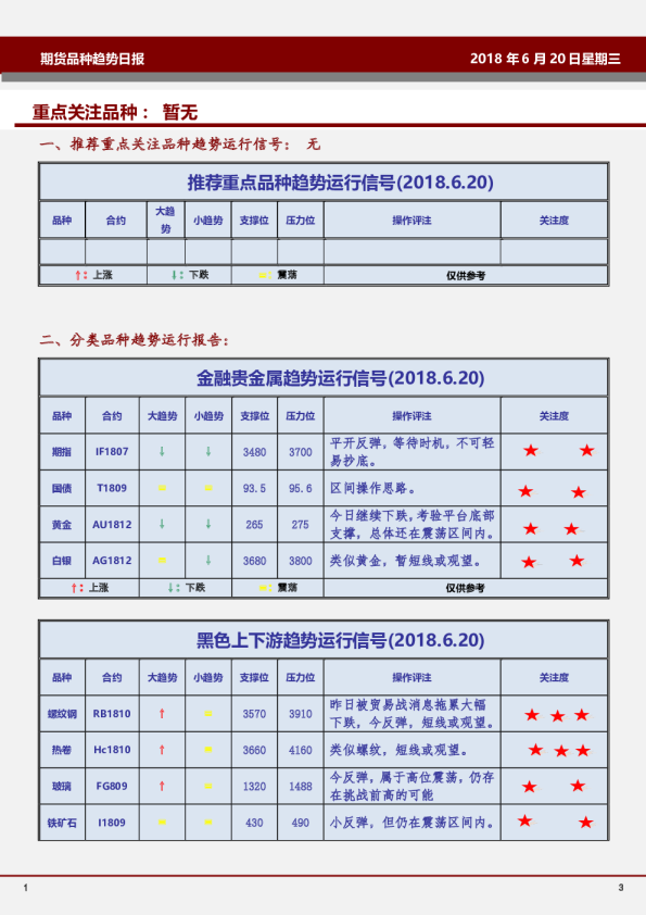 期货品种趋势日报