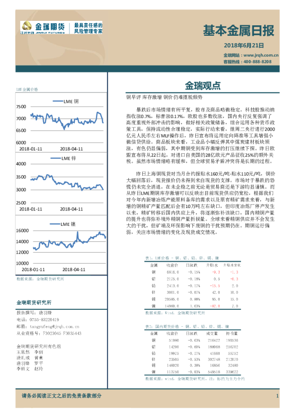 基本金属日报