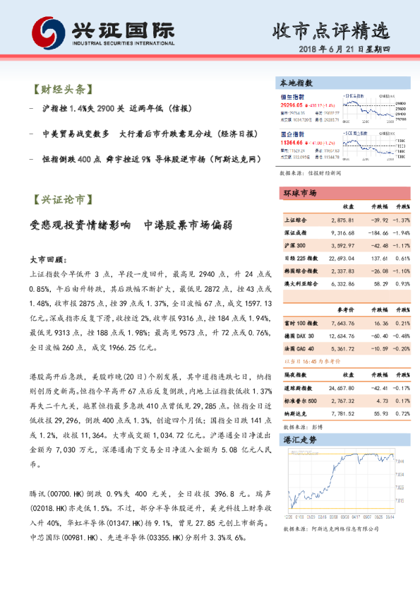 兴证(香港)金融收市点评精选