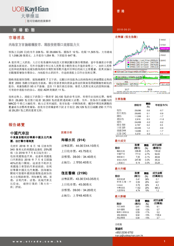 大华继显(香港)市场动态