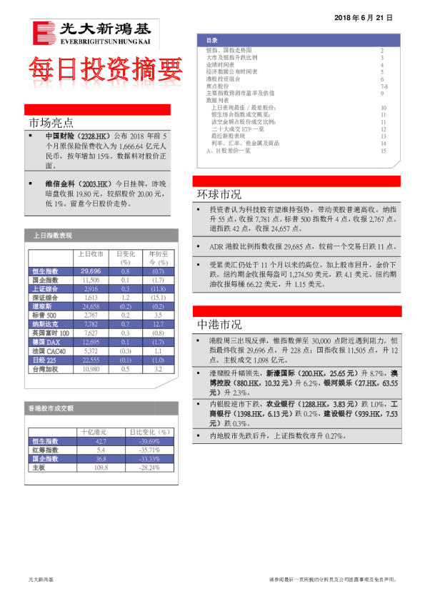 每日投资摘要