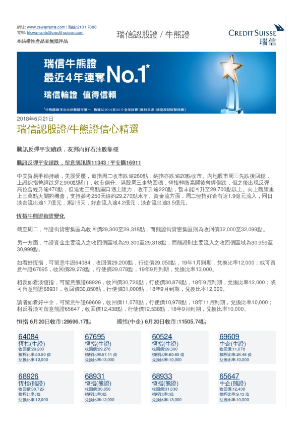 瑞信认股证/牛熊证