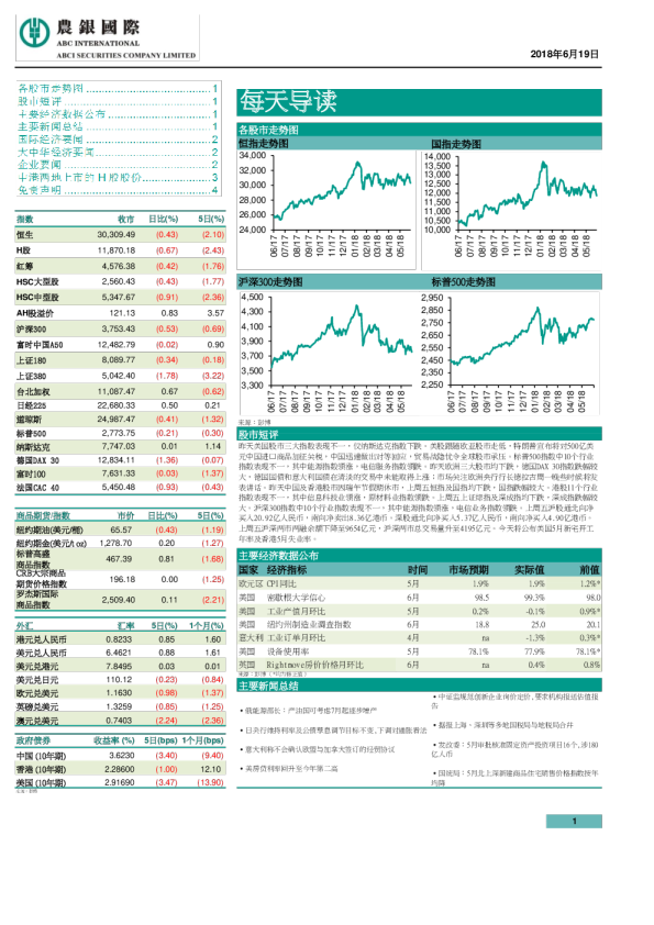 农银国际每天导读