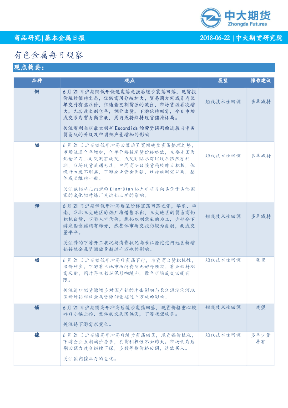有色金属每日观察