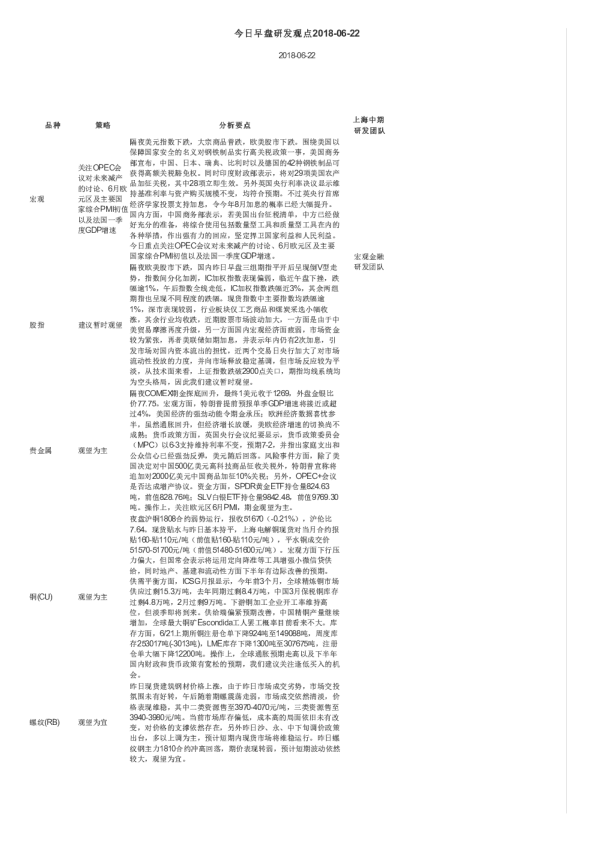 今日早盘研发观点