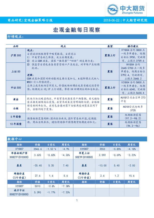 中大期货宏观金融每日观察