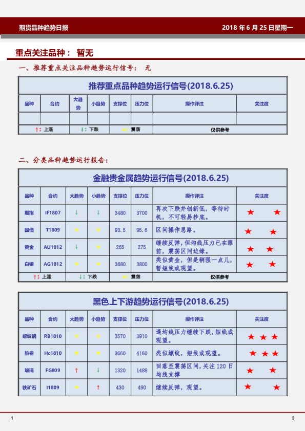 期货品种趋势日报