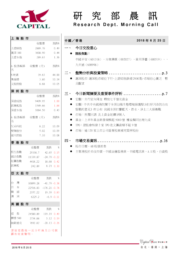 研究部晨讯