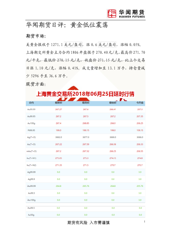 日评：黄金低位震荡