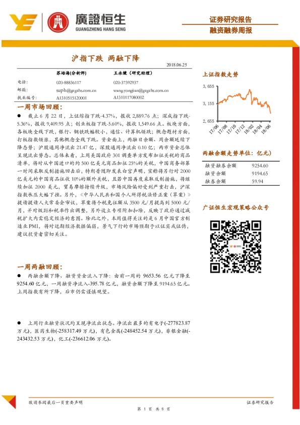 融资融券周报：沪指下跌 两融下降