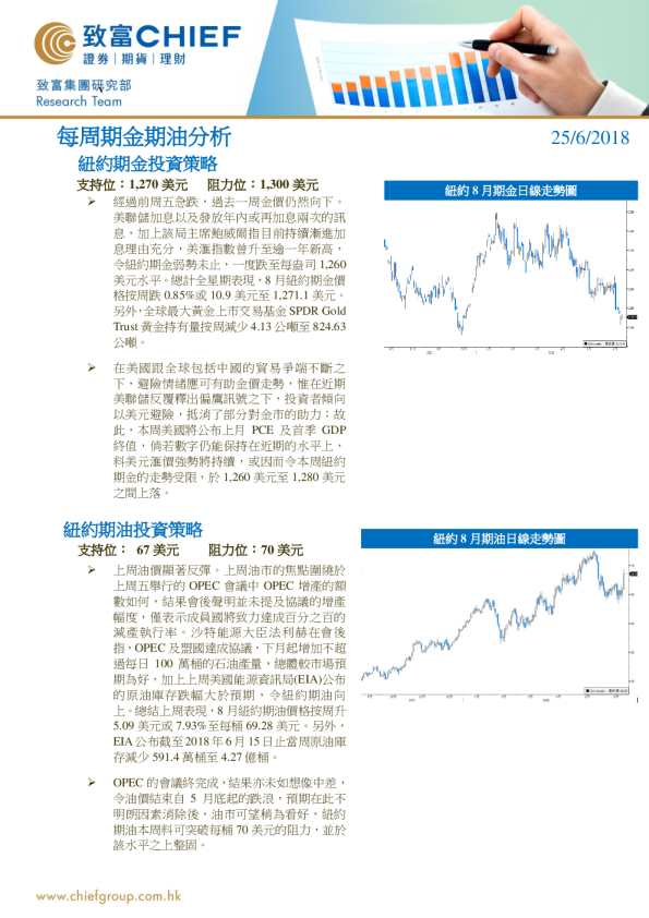 每周期金期油分析