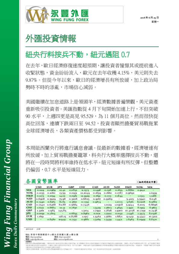 外汇投资情报：纽央行料按兵不动，纽元遇阻0.7