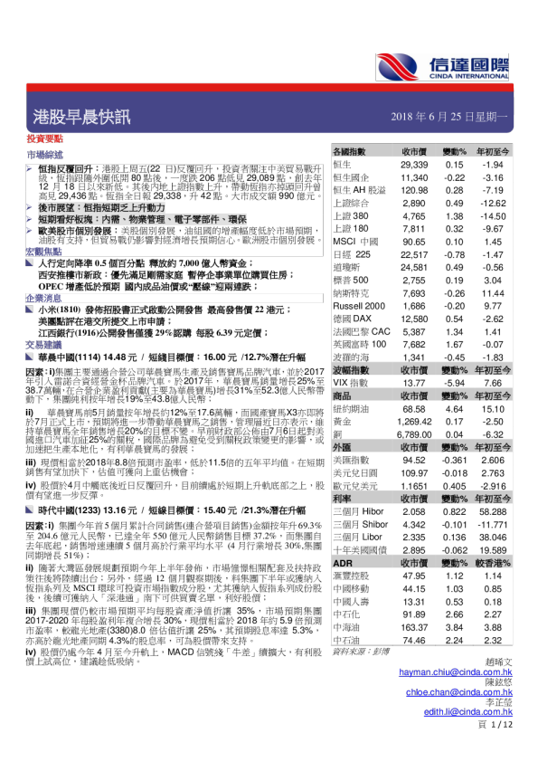 信达国际港股早晨快讯