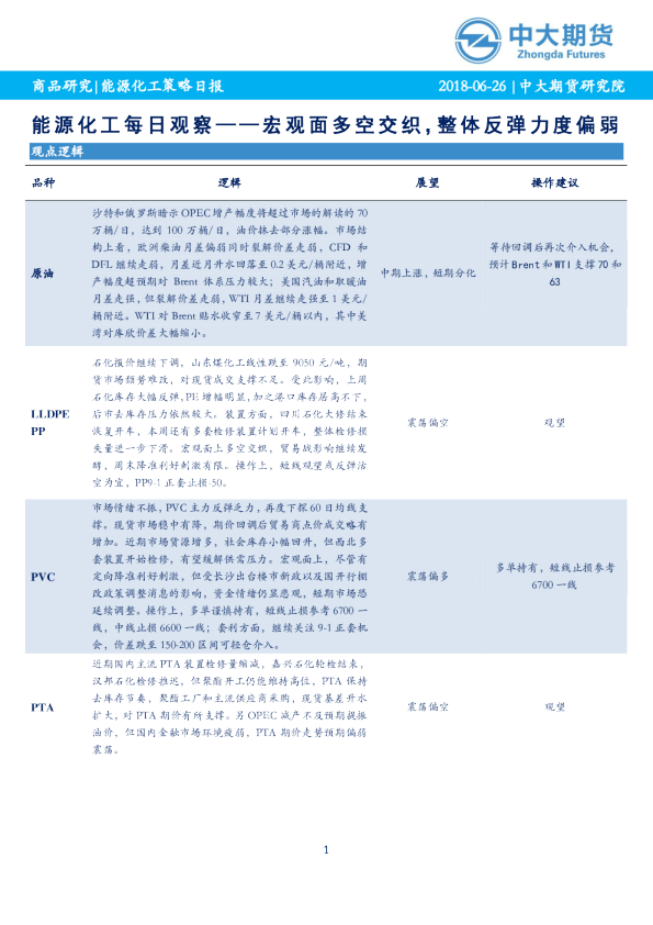 能源化工策略日报