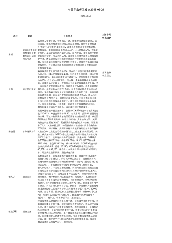 今日早盘研发观点