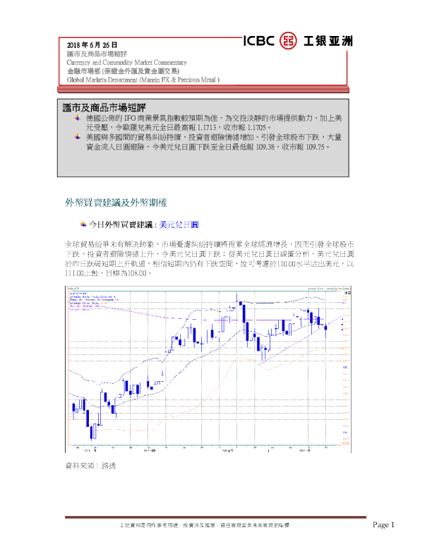 汇市及商品市场短评