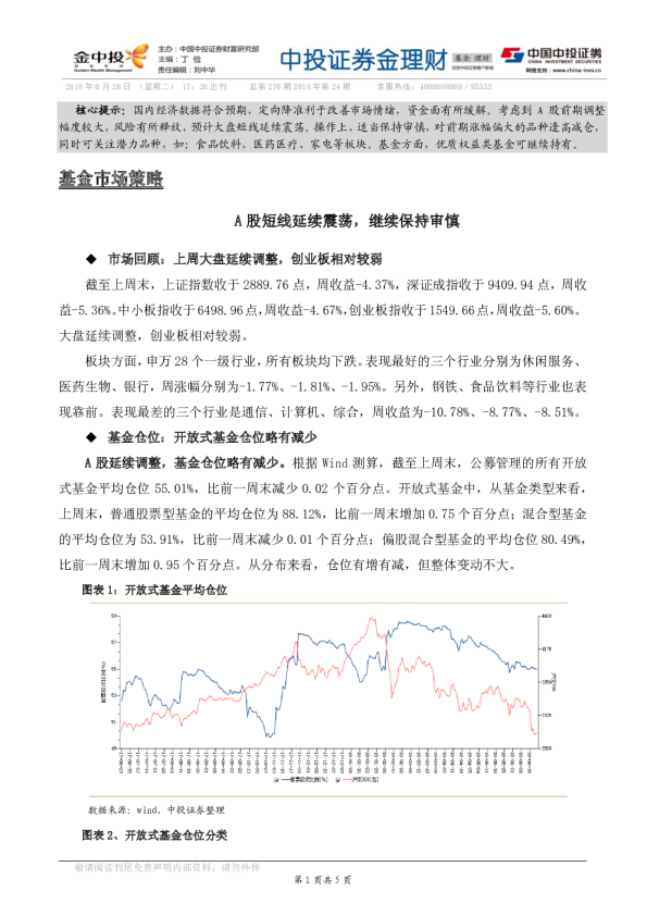 金理财基金理财