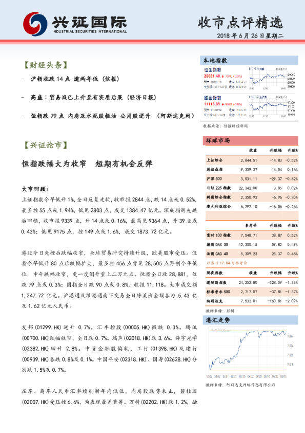 兴证(香港)金融收市点评精选