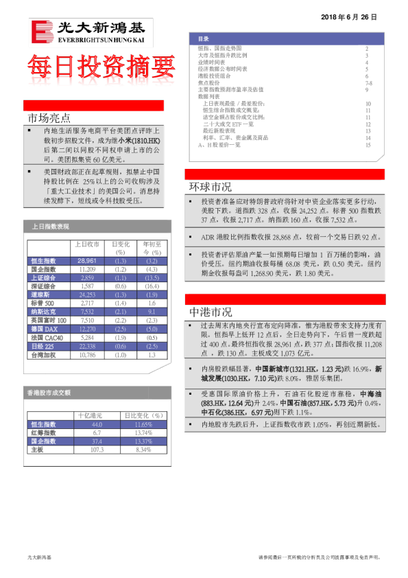 每日投资摘要