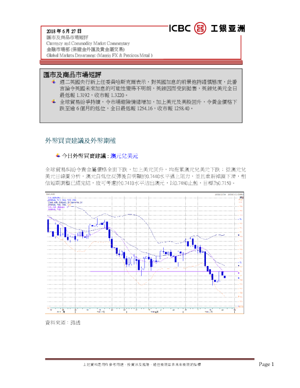 汇市及商品市场短评