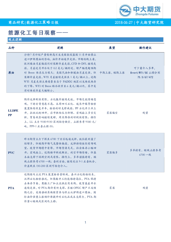 能源化工每日观察