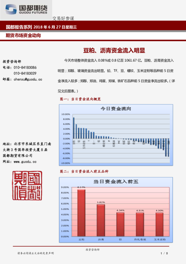期货市场资金动向：豆粕、沥青资金流入明显