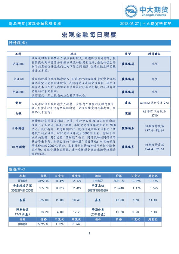 宏观金融每日观察
