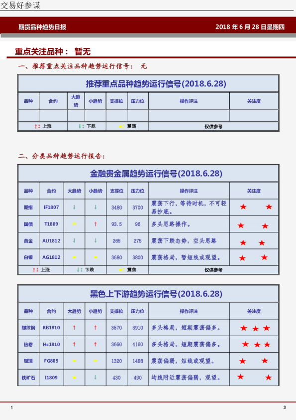 期货品种趋势日报