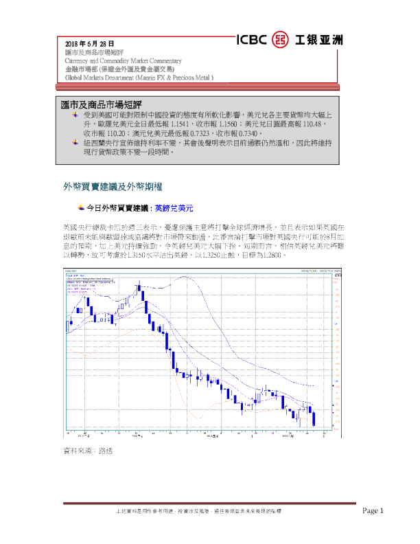 工银亚洲汇市及商品市场短评