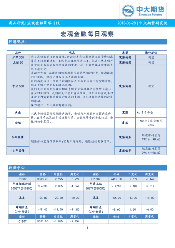 宏观金融每日观察