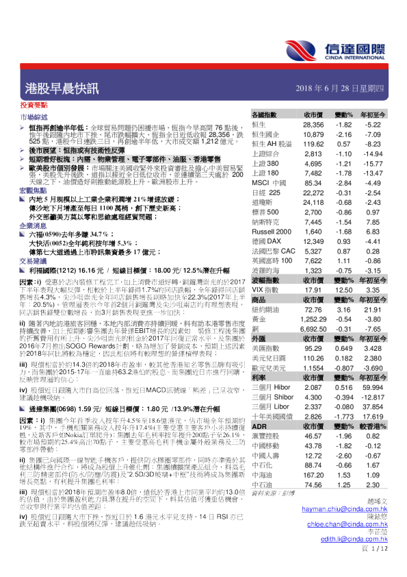 港股早晨快讯