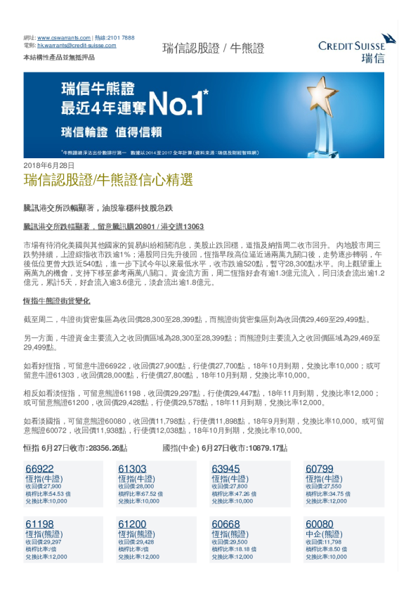 瑞信认股证牛熊证信心精选