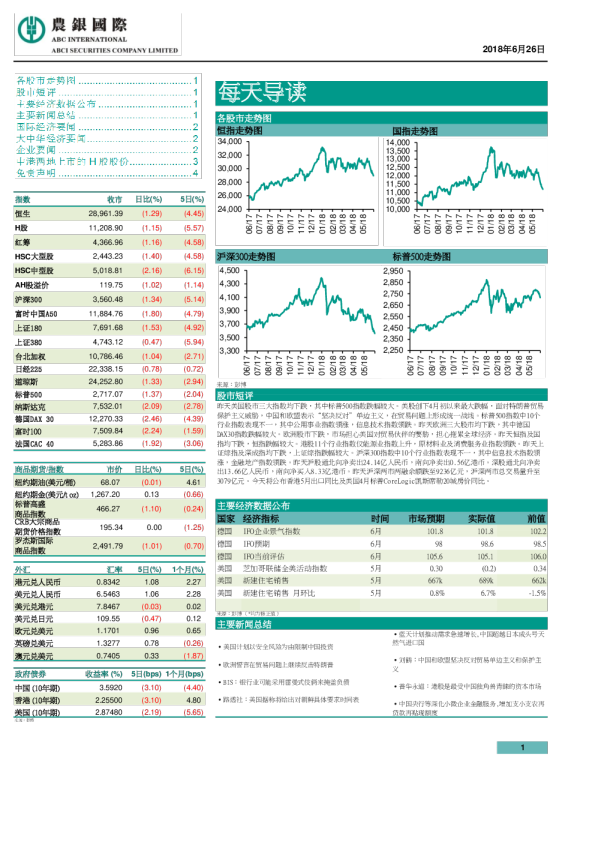 农银国际每天导读