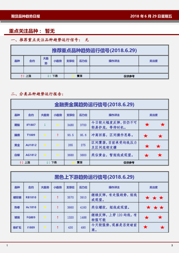期货品种趋势日报