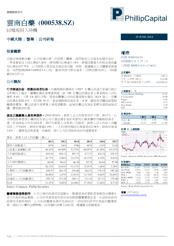 回档现买入时机
