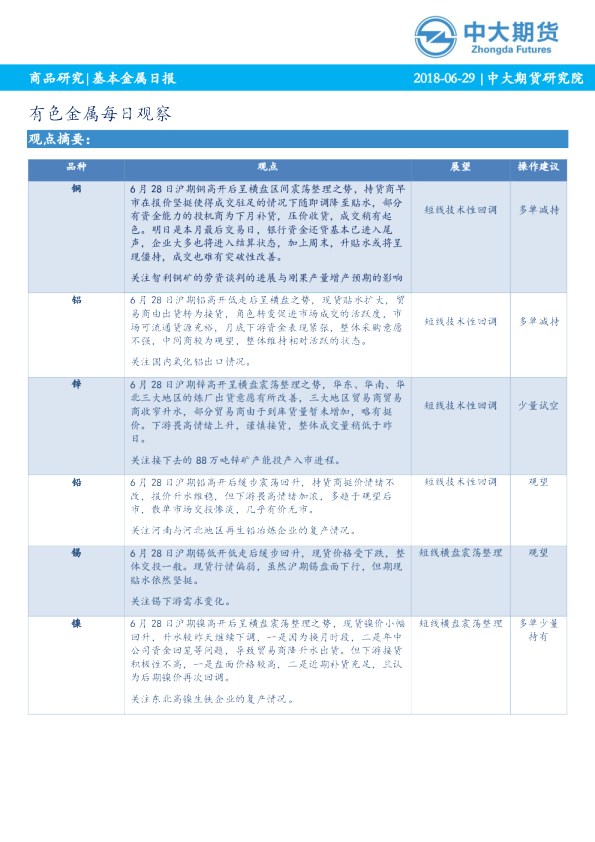 有色金属每日观察