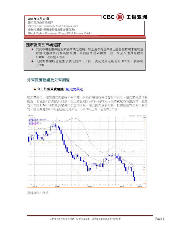 汇市及商品市场短评