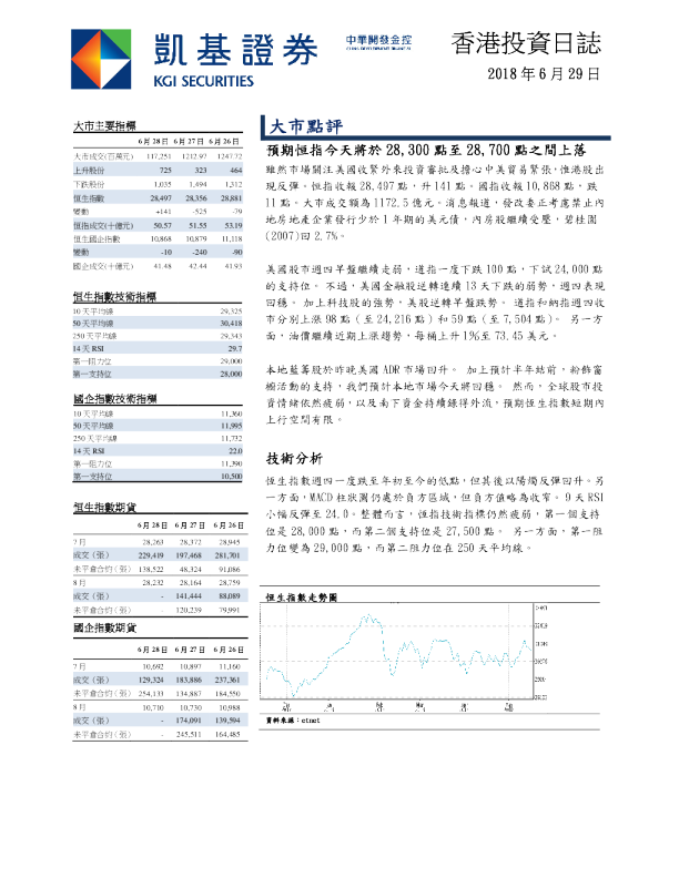 凯基证券香港投资日志