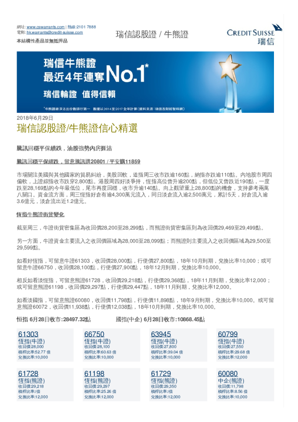 瑞信认股证/牛熊证