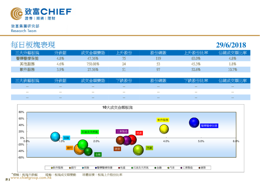 致富证券每日板块表现